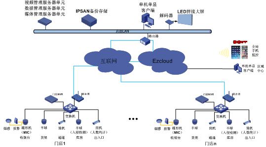安阳安装全高清监控单位监控安装报价经营部  河南监控安装公司  监控批发
