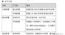 平顶山it外包维护方案新交际公司电脑it外包怎么样