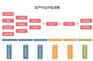 重庆生产作业外包_认准邦芒人力 以共赢发展为方向