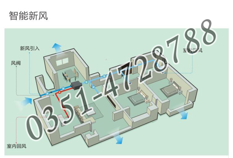 高质量新风系统推荐，山西柜式新风机