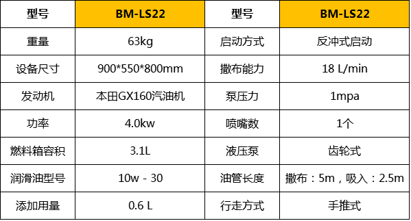 厂家直销手推式沥青灌缝机  手推式灌缝机  路面裂缝修复  自动出料