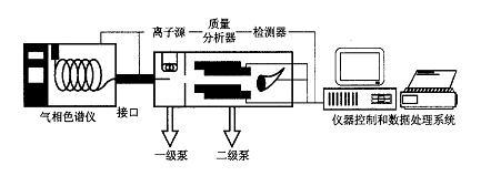 青岛巨晖专注色谱仪进口代理，节省进口时间与成本！  青岛色谱仪  色谱仪报关