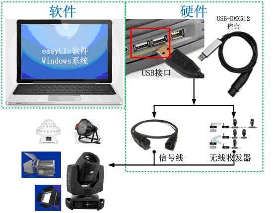 灯光控制系统 (Windows版)  灯控  调光  演播室