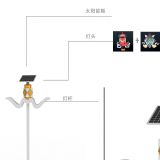 和田地区庭院灯厂家供货