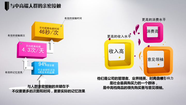 福建南平电梯广告，超清晰的电梯广告  福建南平电梯框架广告  福建南平电梯电视广告