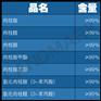 乙酸桂酯工厂供应