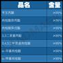 肉桂酰氯工厂供应