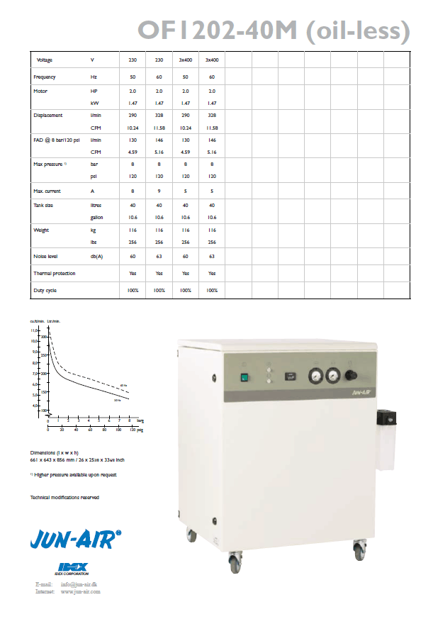 美国JUNAIR空压机OF1202-40M