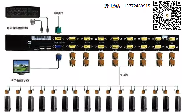 兰州KVM嘉峪关KVM金昌KVM白银KVM天水KVM武威KV  KVM切换器  数字IP远程KVM  LCD液晶套件
