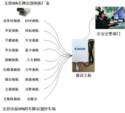 停车场信息采集系统交互终端 车辆数据采集上报平台  停车场互联网信息采集  车辆数据采集上报系统