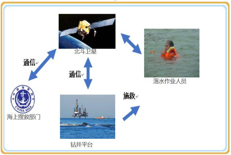 CPLB-300北斗救生示位标