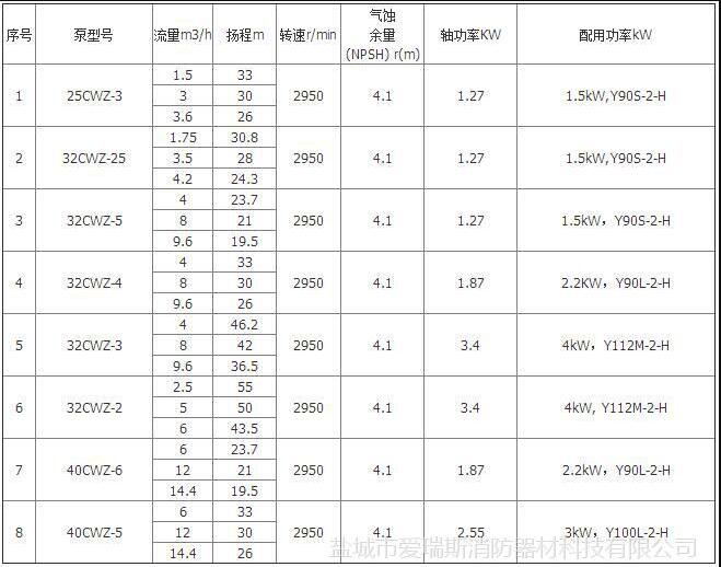船用卧式自吸离心泵