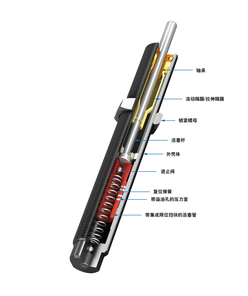 美国ACE缓冲器MC600MH  ACE减震器