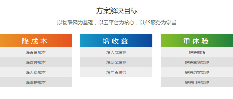 济源新交际安装车牌识别系统哪里买公司郑州车牌识别  人行通道闸机  郑州门禁  车牌识别一体机