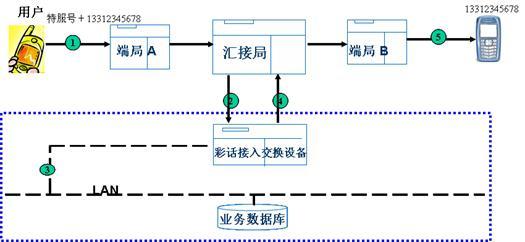 新乡安装门禁安装多少钱公司考勤门禁管理系统  办公室门禁安装  消费门禁一卡通  电梯门禁系统