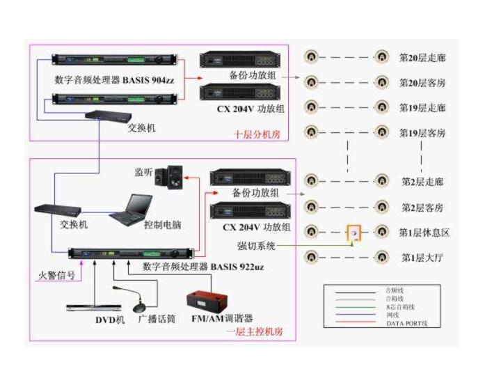 河南安装厂内广播系统公司视频会议系统  霍尼韦尔广播系统  公共广播系统设备