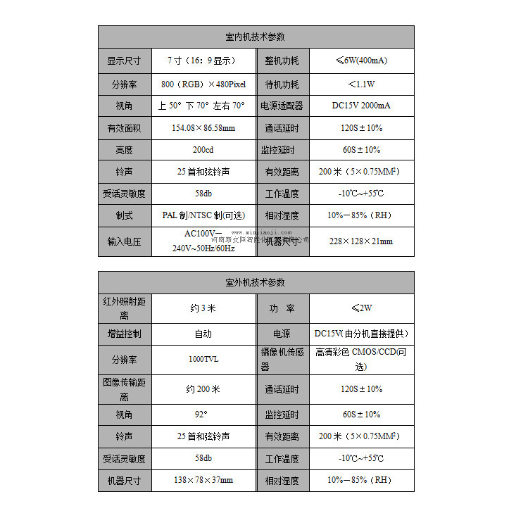 洛阳安装小区门禁一卡通系统公司  门禁一卡通品牌  门禁维修电话  门禁刷卡