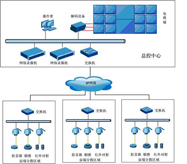 商丘安装专业安装门禁公司门禁一卡通品牌  门禁系统门禁  keyking门禁  校园一卡通门禁