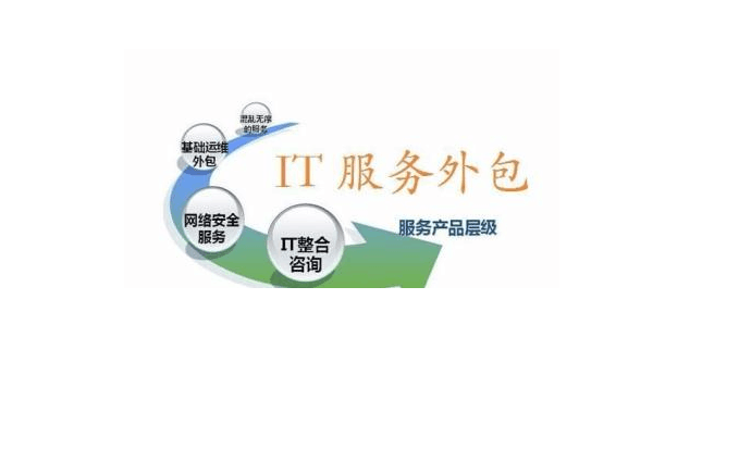 比较好的it外包公司  电销外包服务  电商平台外包  大型it外包公司