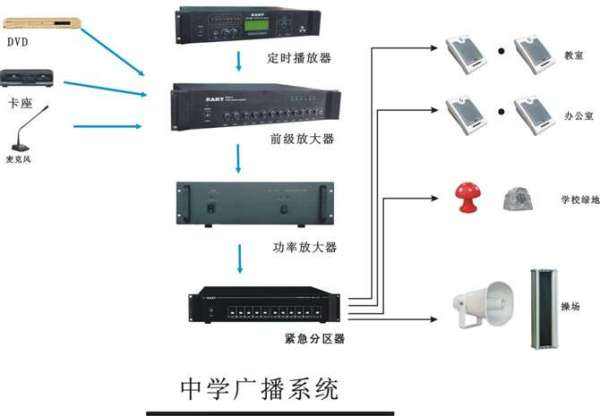 平顶山安装广播系统公司广播系统安装  视频广播系统  小型广播系统  大学广播系统