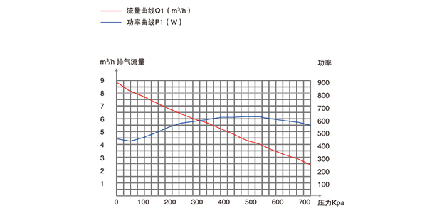 PNK PP 1400C美容仪器专用活塞真空泵