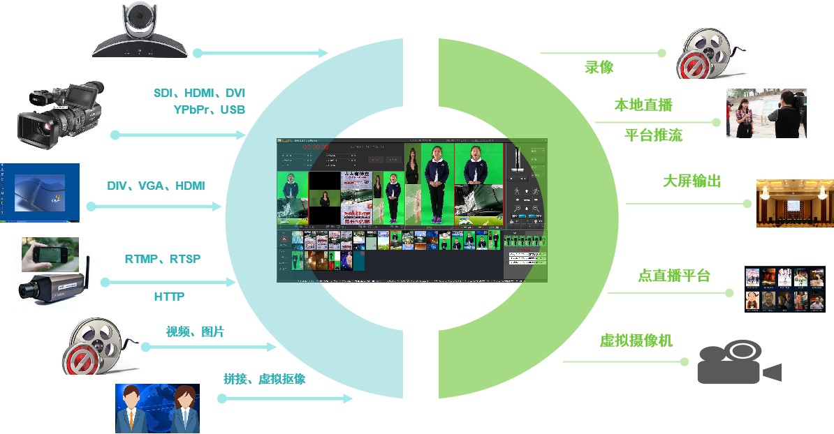 成都天狐供应LBS多机位电商直播系统 便携式VH版  电商直播软件
