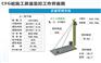 cfg桩基强夯数字化施工桩基施工质量检测管控