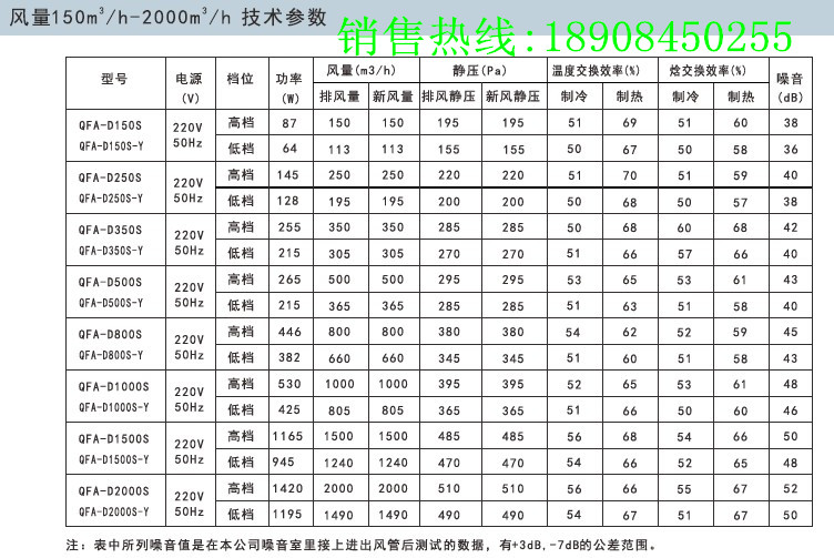 湖南绿岛风吊装式双向流全热新风机（全热交换器）&nbsp;&nbsp;绿岛风新风机&nbsp;&nbsp;双向流新风机
