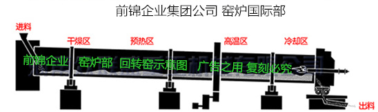 三国技术20米新型回转炉
