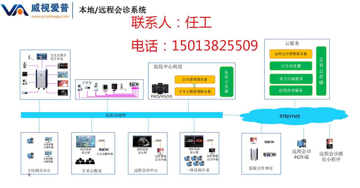 医院统一智能平台-深圳医院统一智能平台