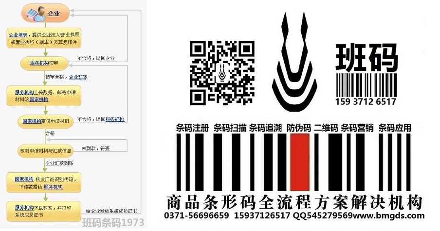 鄂城条码办理流程系统