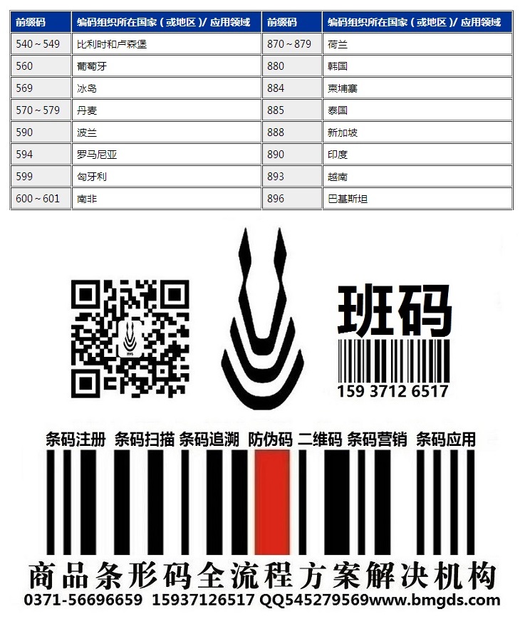 条形码注册加快管理禹州