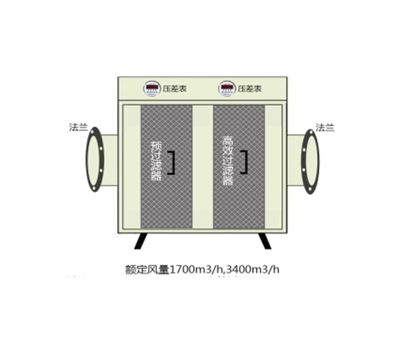 核级高效过滤器