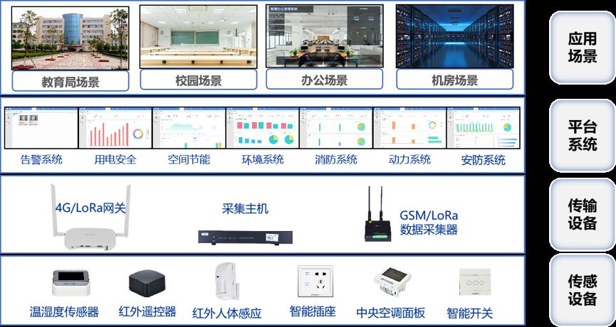 郑州伸缩门哪有卖的普通网线型号  家用网线  网线哪个好用  超五类非屏蔽网线