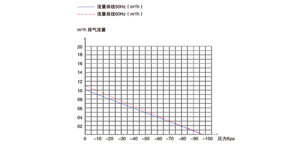 普诺克PNK PP 1800H无油活塞真空泵