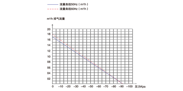 普诺克PNK PP 1800V活塞真空泵