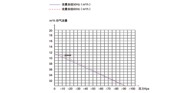 普诺克PNK PP 2000V活塞真空泵