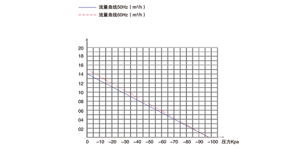 普诺克PNK PP 1200H无油活塞真空泵