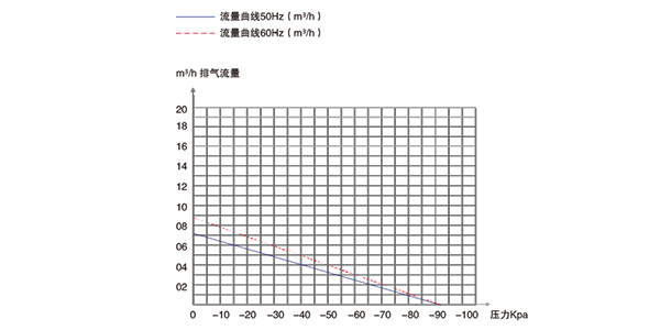 普诺克PNK PP 1200V活塞真空泵