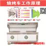 重庆1.8米商用净化烧烤车产品介绍-洁润万家