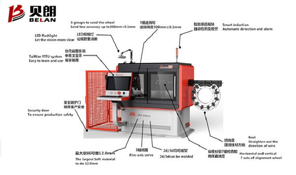 3D铁线折弯设备与2D铁线成型设备  铁线钢线成型机