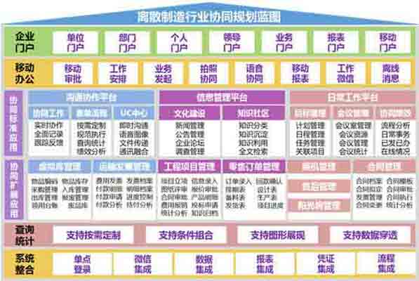 致远OA系统 制造工厂OA系统 制造OA办公系统 德普软件厂