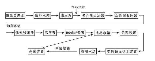 工厂宿舍用直饮水设备 生活用水