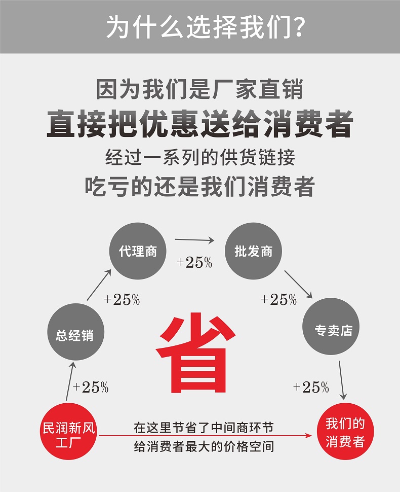 深圳市民润新风吊顶式高效净化新风机  通风换气送氧