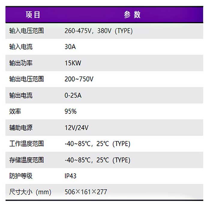 15KW移动便携式汽车充电桩电动汽车充电器  电动汽车便携桩  电动汽车充电机