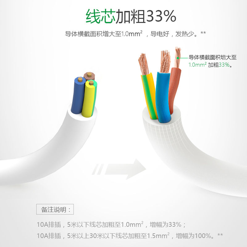 西安正品公牛桌面智能插座插排插板代理厂家批发电话  公牛插座好不好  公牛插座价位  公牛插座厂家
