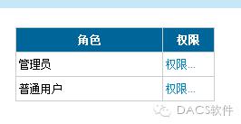 DACS-MIS精度作业管理软件信息&nbsp;&nbsp;：DACS-作业管理&nbsp;&nbsp;DACS-精度管理