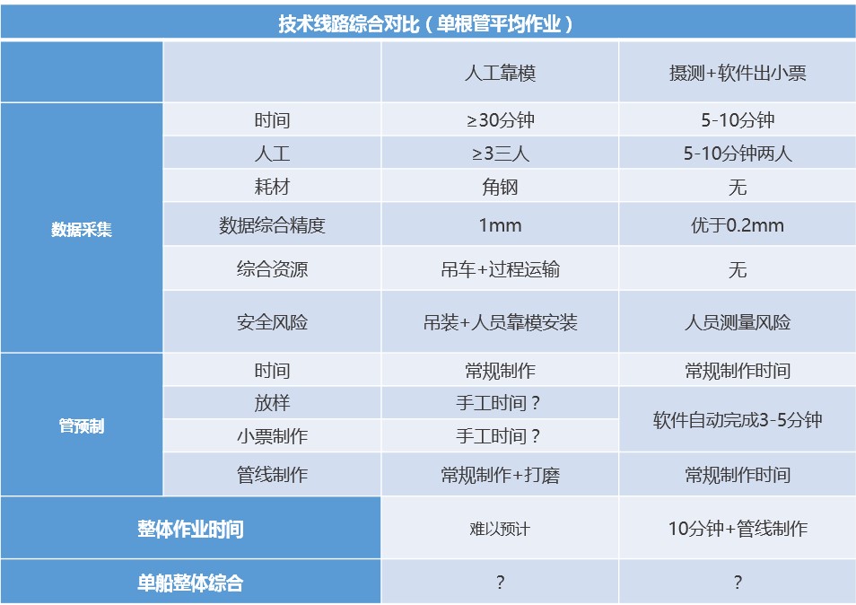 PMDS管子测量设计软件 管道测量 法兰连接设计 管道分析