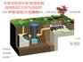 新闻√崇左高分子防护排水异型片 崇左排水异型片