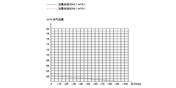 活塞真空泵